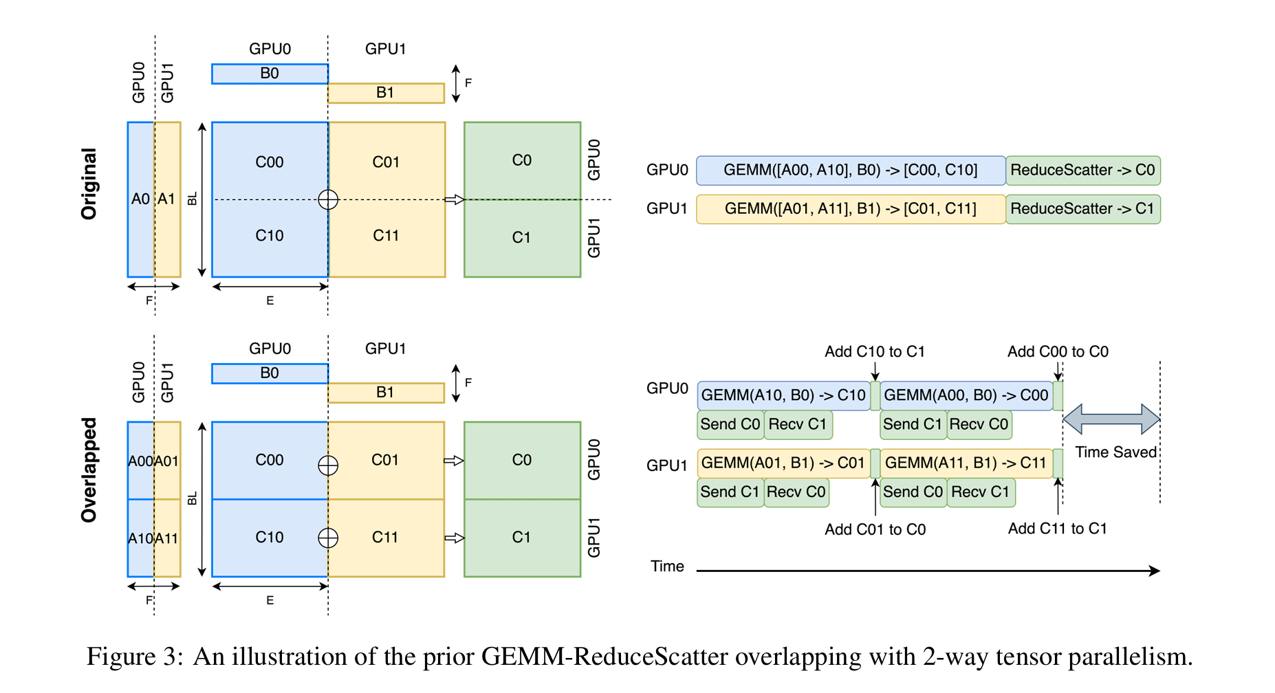gemm_overlap